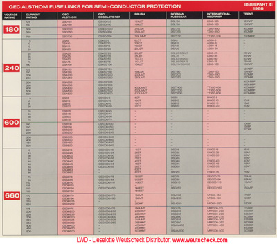 Comparison Guide 2